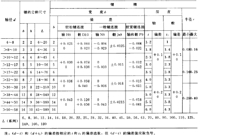 平鍵，45鋼平鍵，精密平鍵